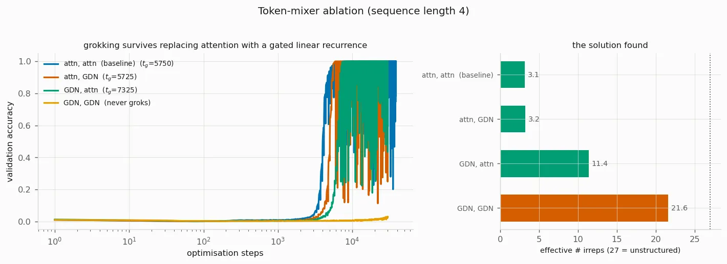 Token mixer
