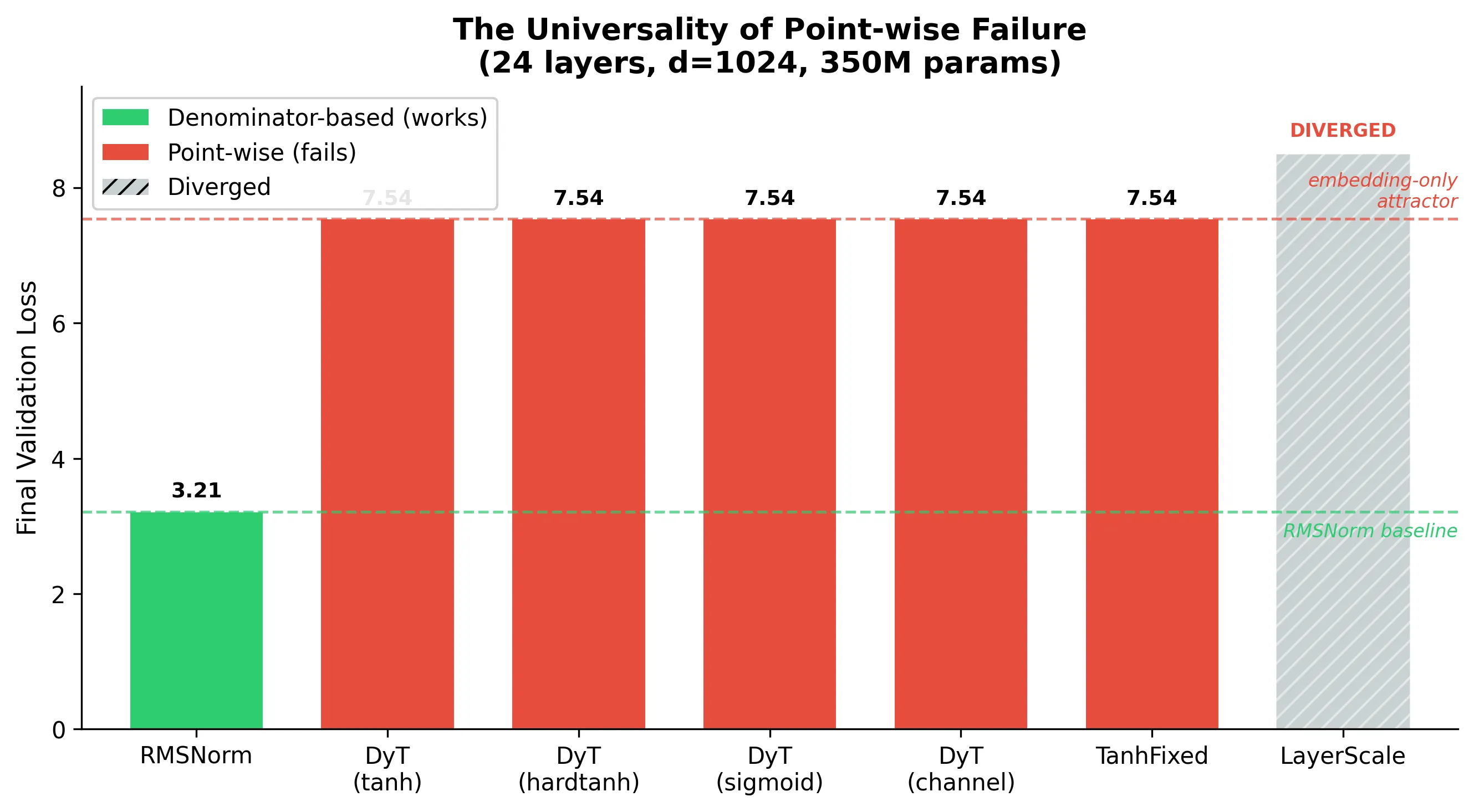 Point-wise universality