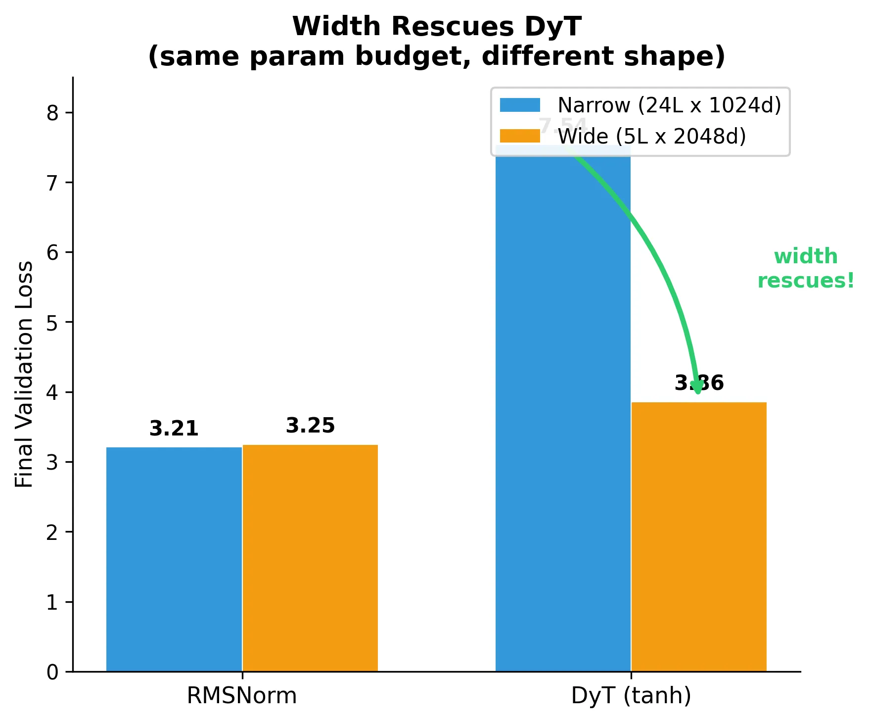 Width comparison