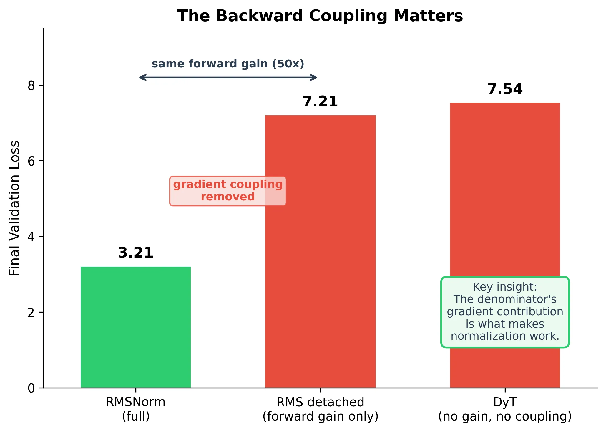 Backward coupling